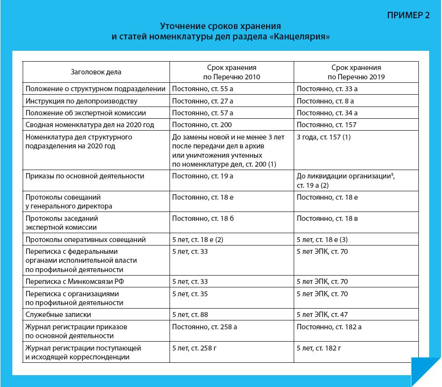 Разработайте программу список дел который управляется командами в консоли java